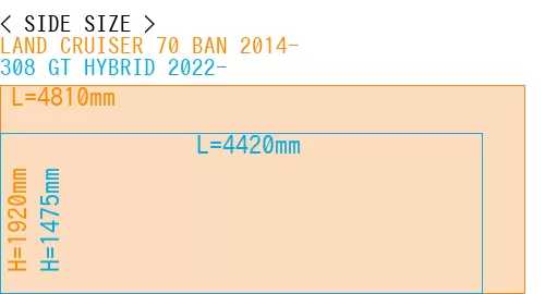 #LAND CRUISER 70 BAN 2014- + 308 GT HYBRID 2022-